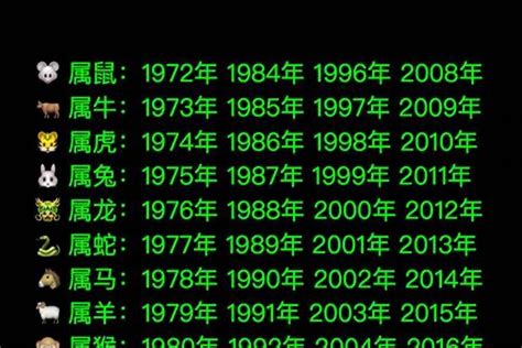 1974属相|1974年属什么生肖 1974年属什么的生肖